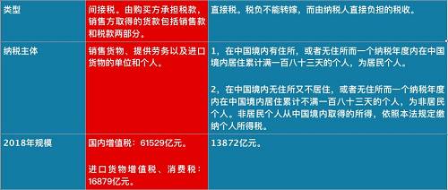 個(gè)稅紅包才到手，總理剛剛又宣布：一個(gè)更大紅包來(lái)了，影響14億人！