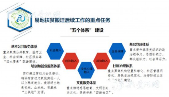 易地扶貧搬遷“搬后怎么辦”？貴州首批集訓(xùn)400多名干部